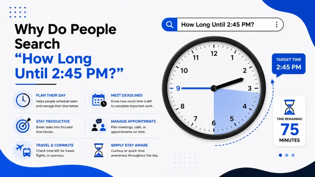 Why Do People Search "How Long Until 2:45 PM?"